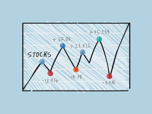 Типы технических индикаторов для прогнозирования рыночных движений.